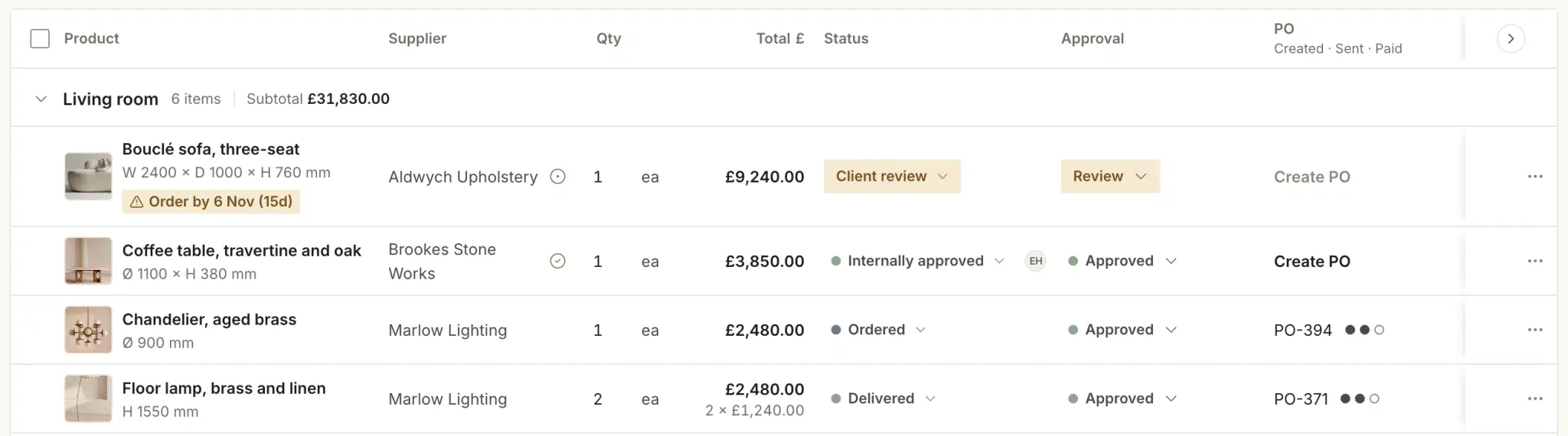 The Techstyles FF&E schedule for Mews House: the living room items, each with supplier, quantity, total, status, client approval and purchase order; the bouclé sofa shows its order-by date