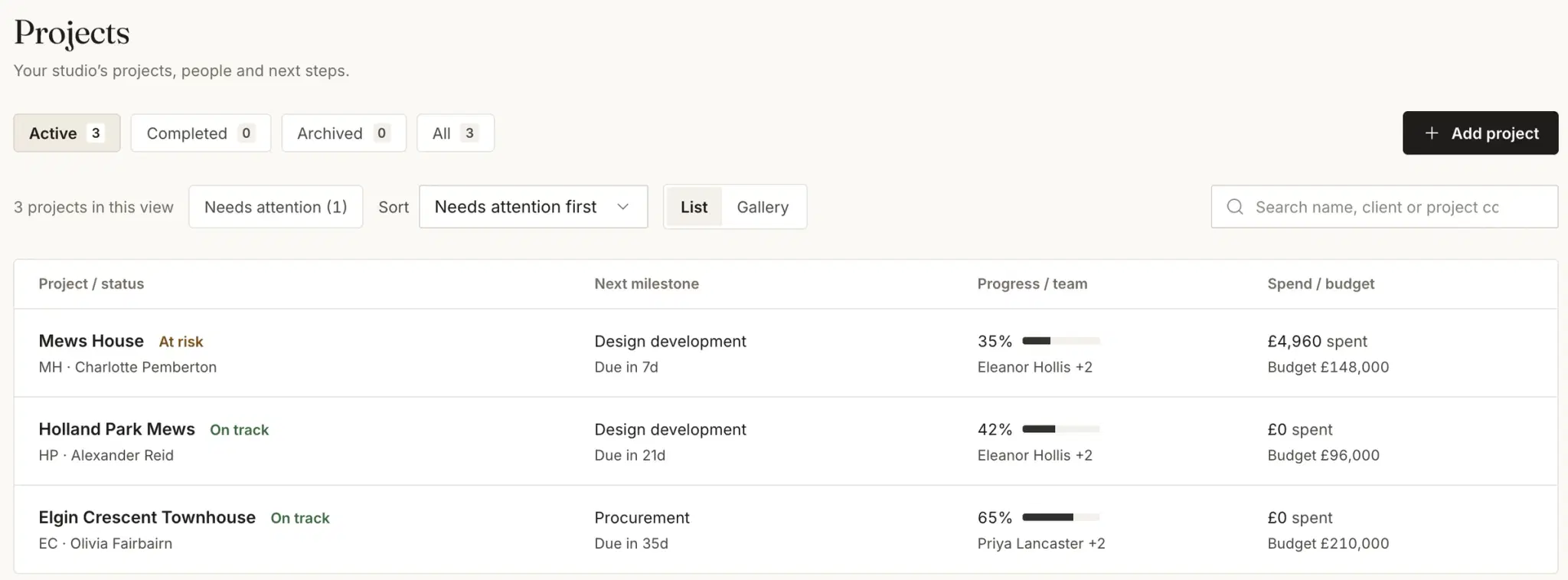 The Techstyles projects list: each project's status, next milestone, progress, team and spend against budget, with the one that needs attention first