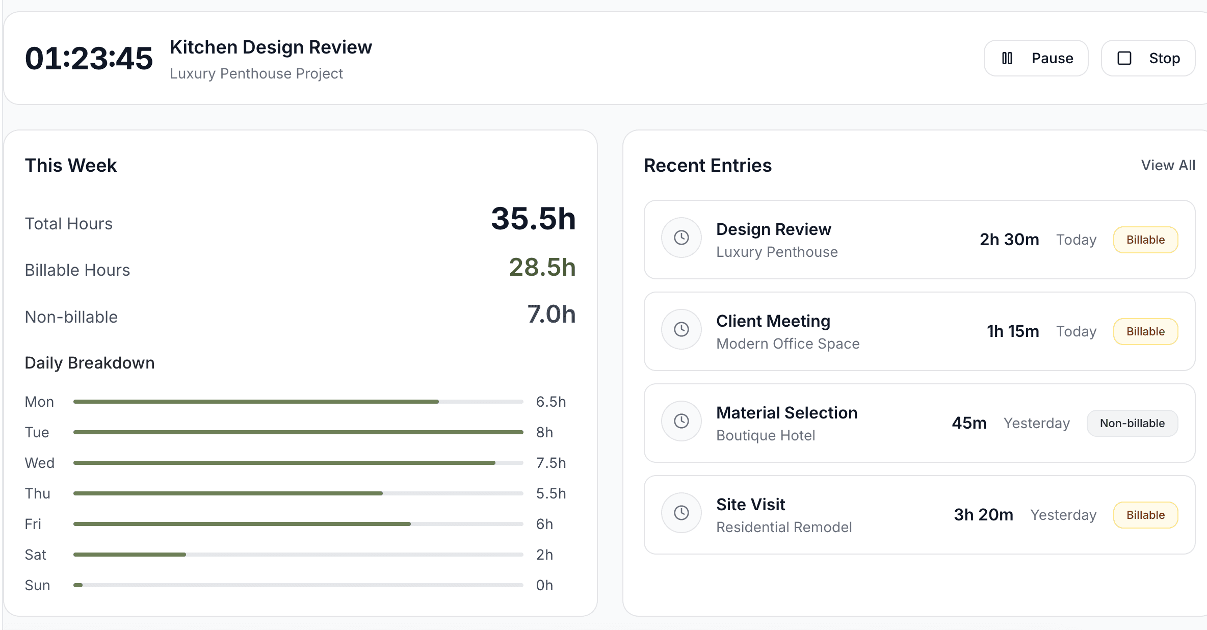 Time tracking dashboard showing active timer, weekly hours breakdown, and recent project entries