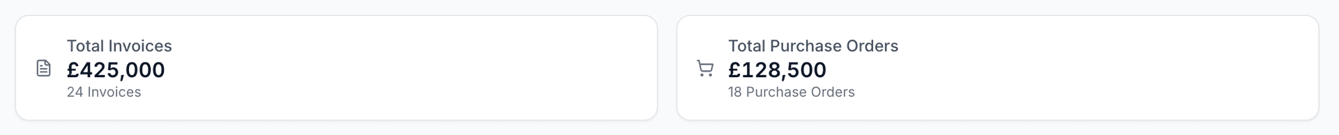 Invoice dashboard showing total invoices and purchase orders summary