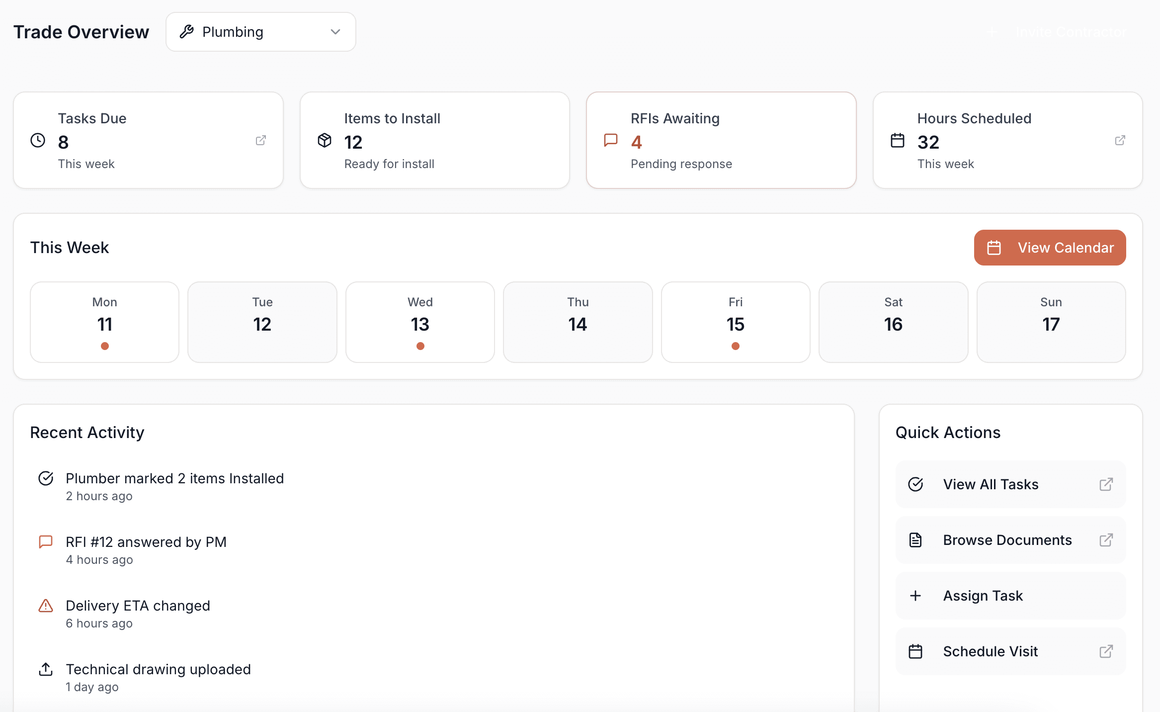 Contractor portal dashboard showing project KPIs, weekly schedule, recent activity, and quick actions for trade coordination