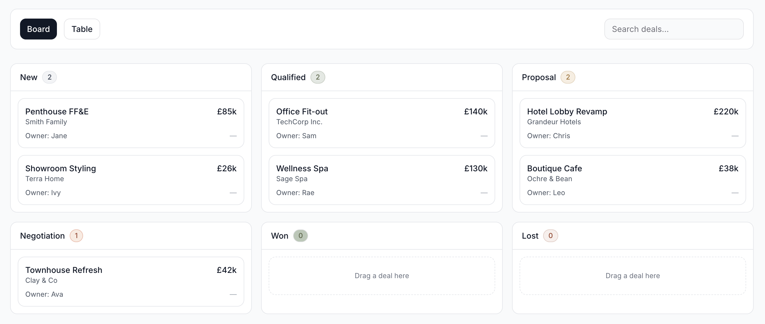 Sales pipeline board with stages and deal cards