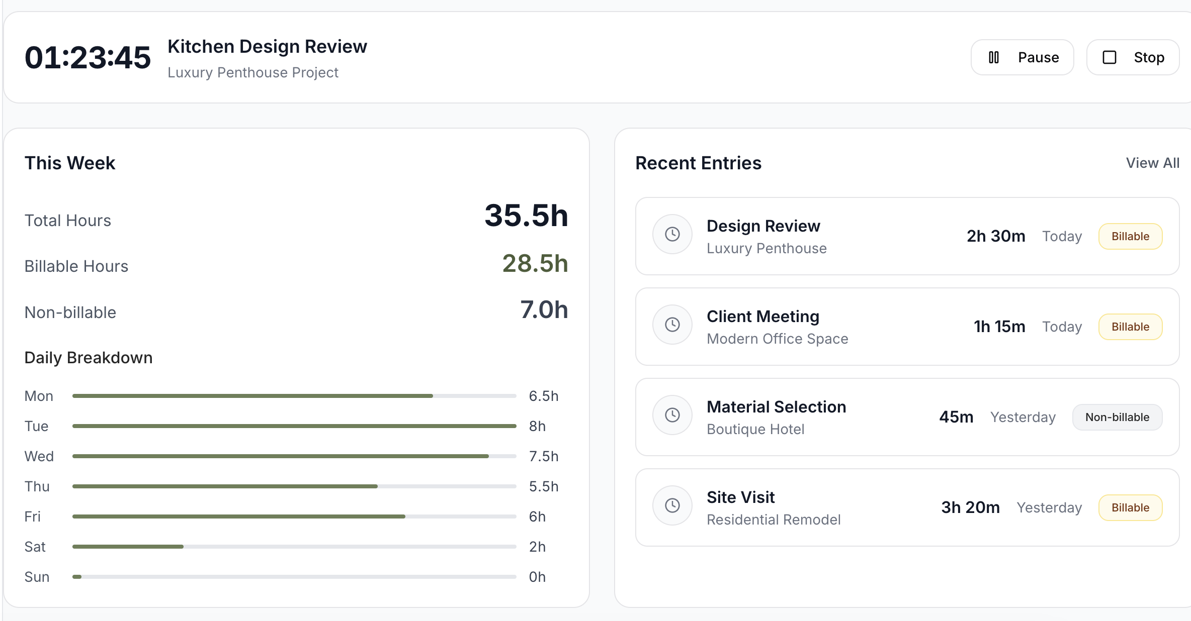 Time tracking dashboard showing active timer, weekly hours breakdown, and recent project entries